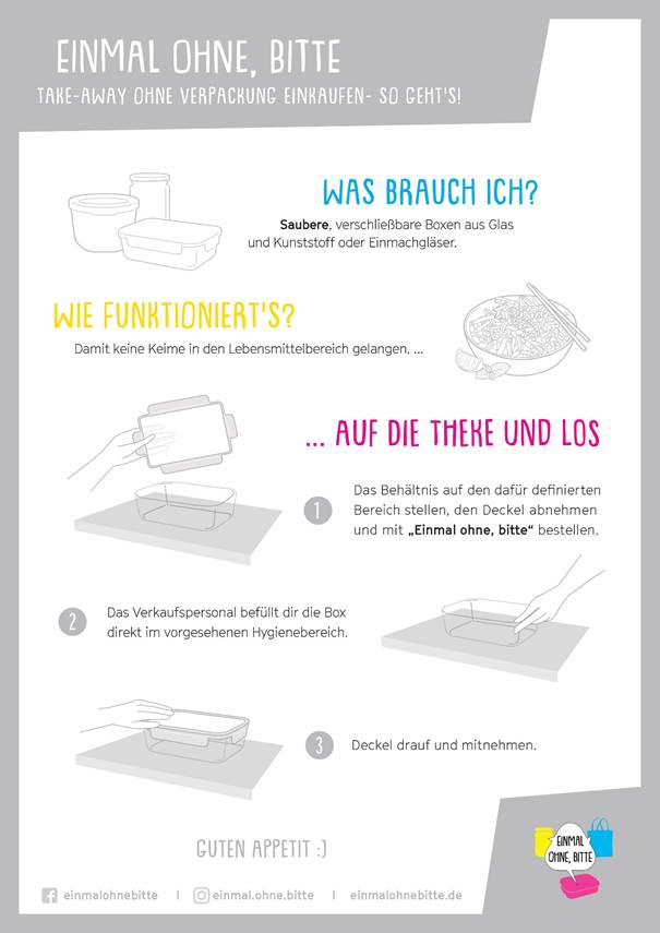 Merkblatt von „Einmal ohne, bitte“ mit dem Titel: „Take-away ohne Verpackung einkaufen – so geht’s!“
