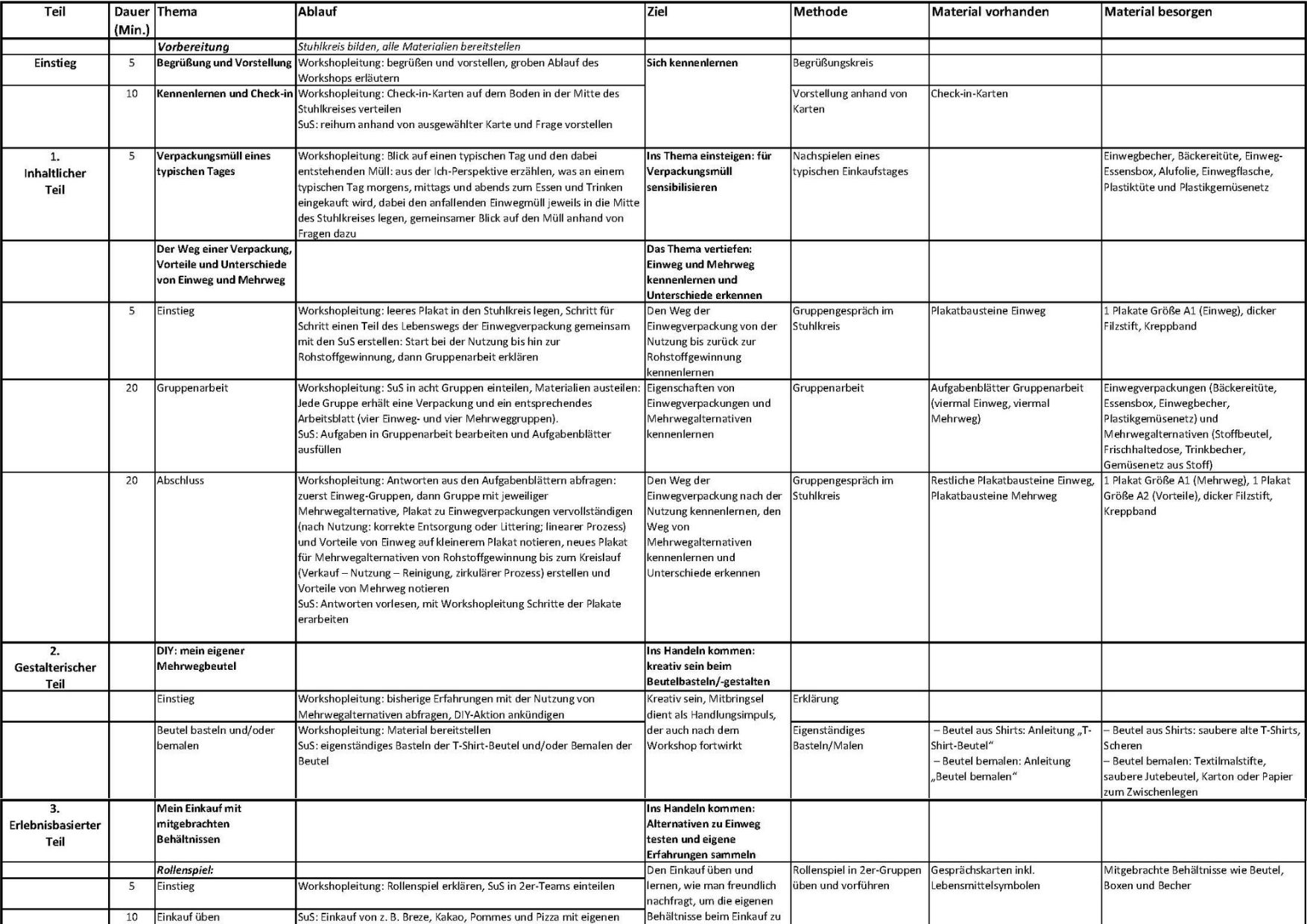 Screenshot einer Tabelle mit detailliertem Ablaufplan für einen Workshop