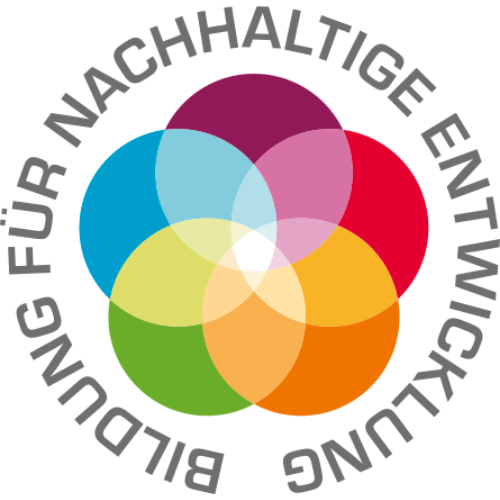 Logo aus bunten sich überschneidenden Kreisen, darum der Text „Bildung für nachhaltige Entwicklung“