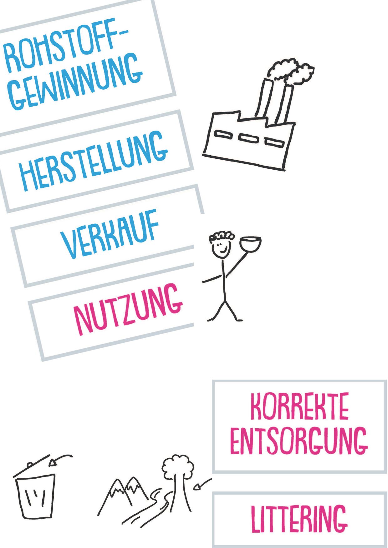 Vorschaubild für Plakatbausteine